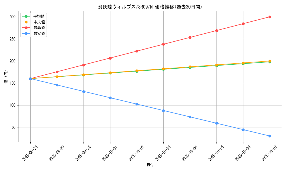 card_10156_series_8237_rarity_1_graph