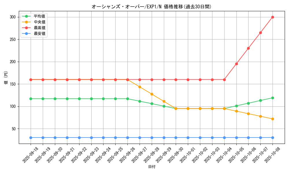 card_10157_series_23426_rarity_1_graph
