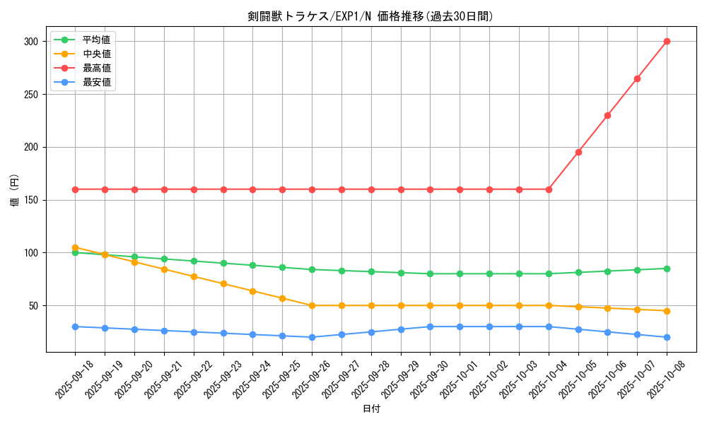 card_10159_series_23426_rarity_1_graph