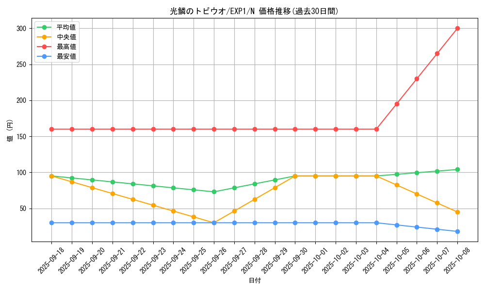 card_10160_series_23426_rarity_1_graph