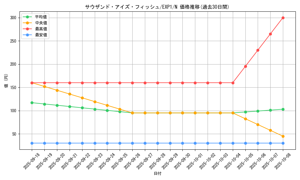card_10161_series_23426_rarity_1_graph