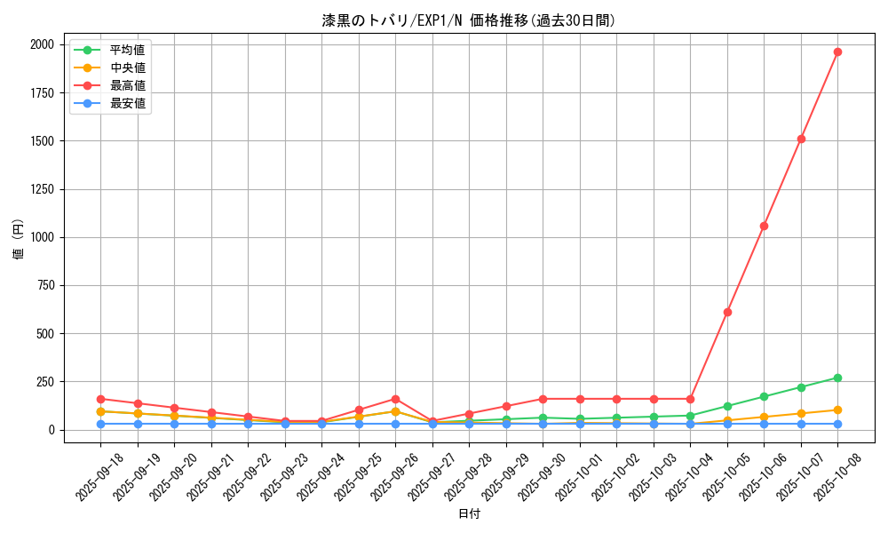 card_10162_series_23426_rarity_1_graph