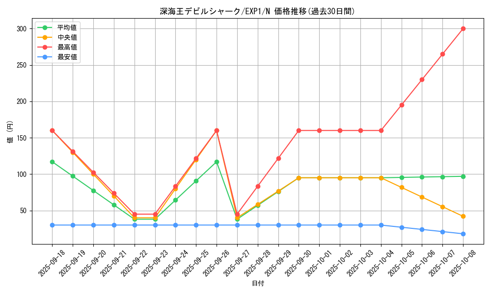 card_10163_series_23426_rarity_1_graph