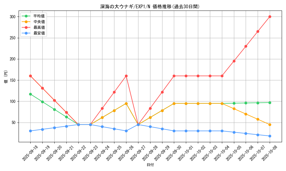 card_10164_series_23426_rarity_1_graph
