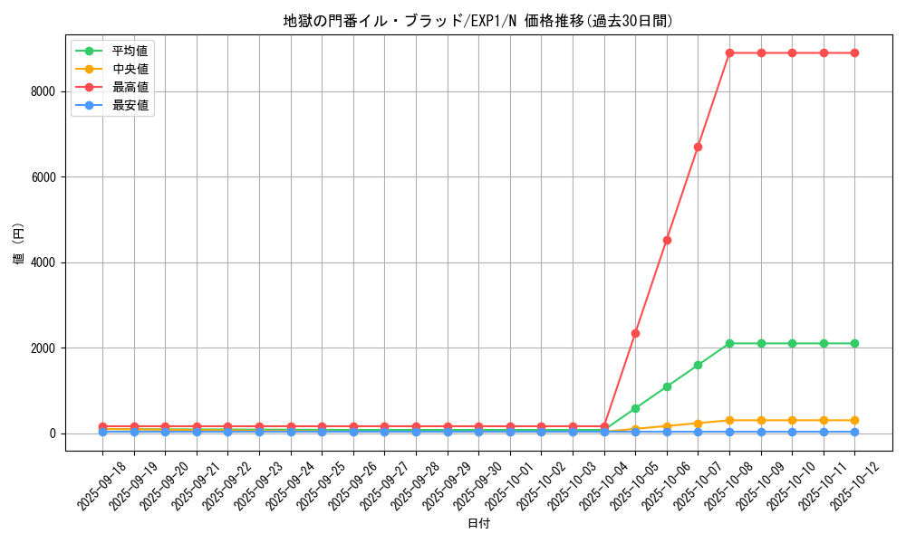 card_10165_series_23426_rarity_1_graph