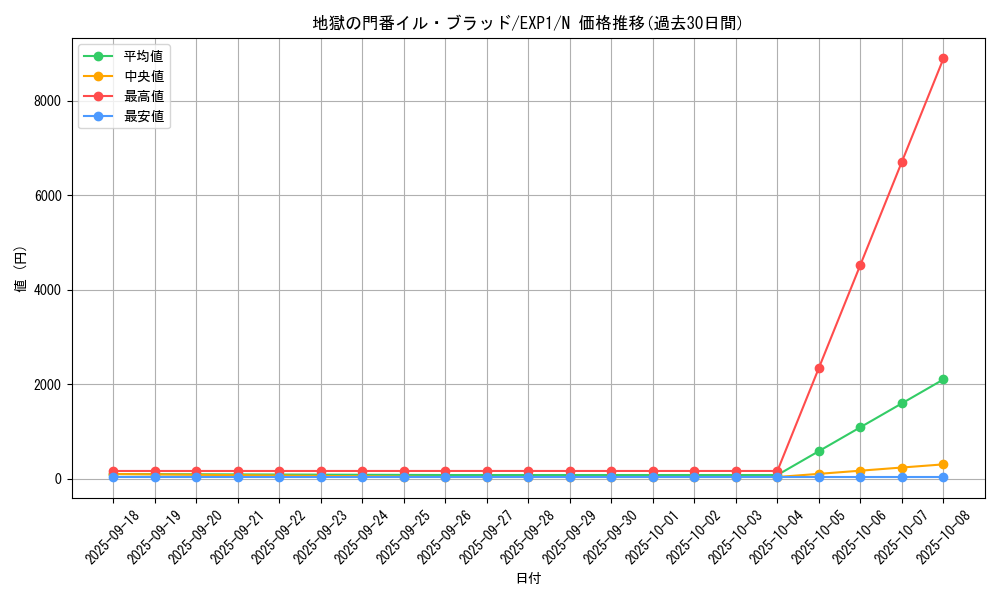 card_10165_series_23426_rarity_1_graph