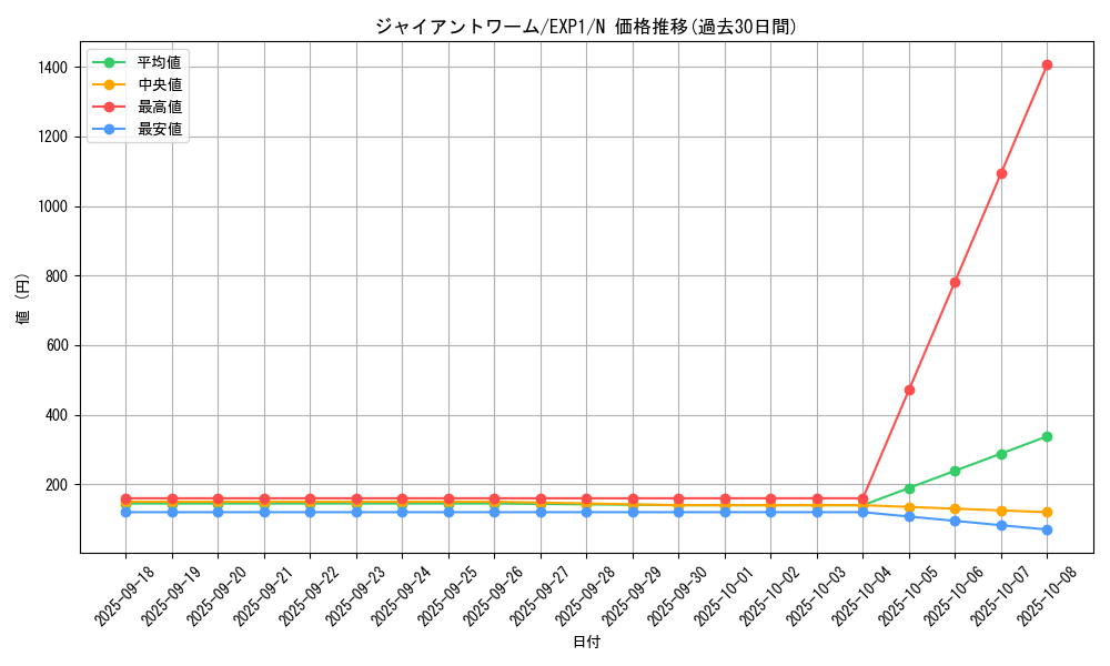 card_10166_series_23426_rarity_1_graph