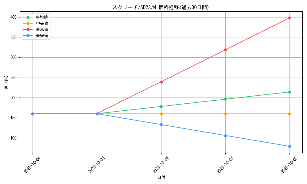 card_10167_series_18597_rarity_1_graph