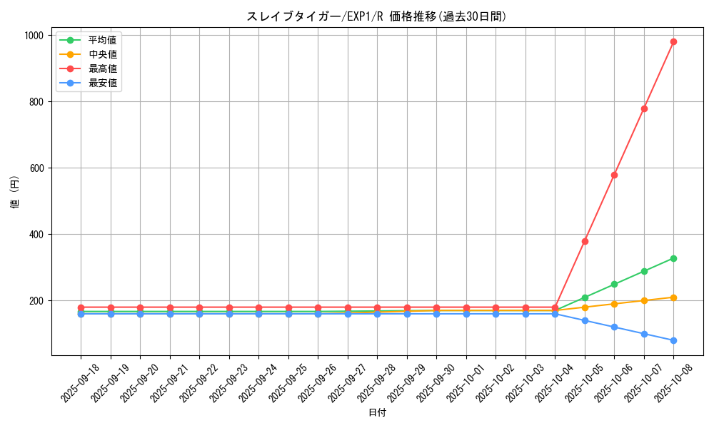 card_10168_series_23426_rarity_62_graph