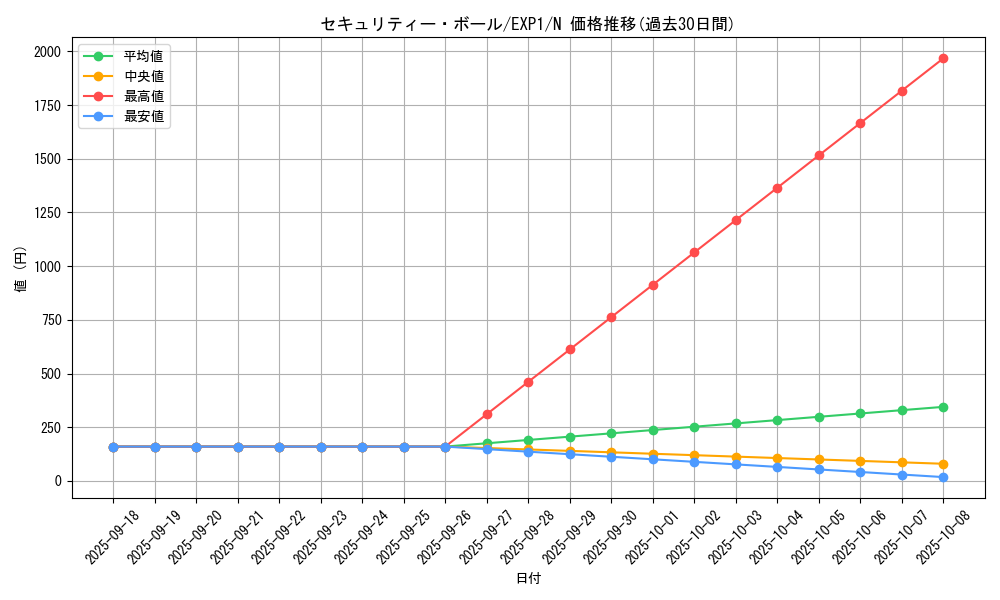 card_10169_series_23426_rarity_1_graph
