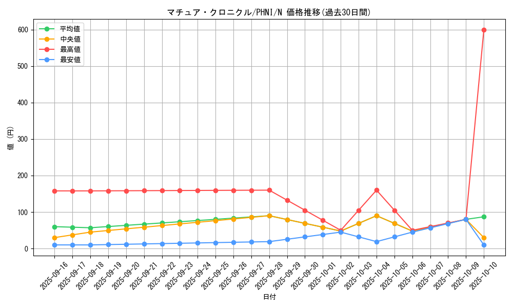 card_1016_series_1985_rarity_1_graph