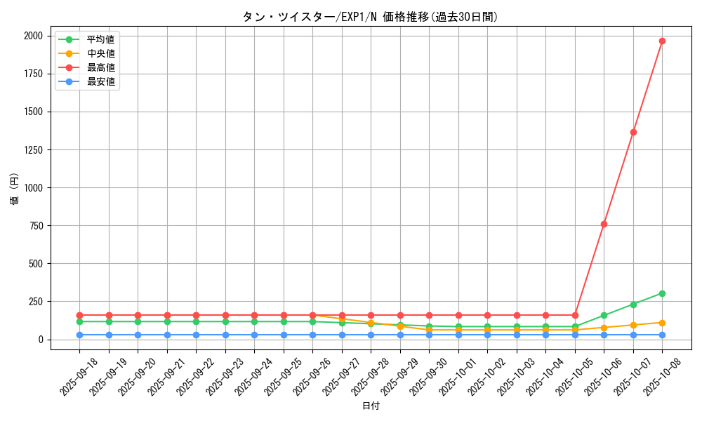 card_10170_series_23426_rarity_1_graph