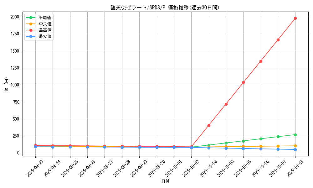 card_10171_series_13063_rarity_2_graph
