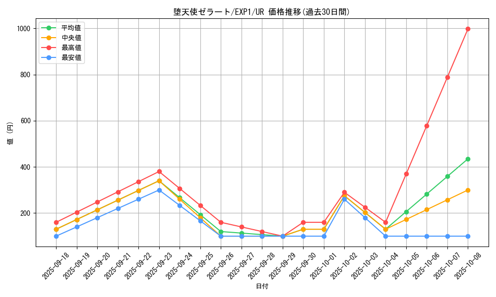 card_10171_series_23426_rarity_7_graph