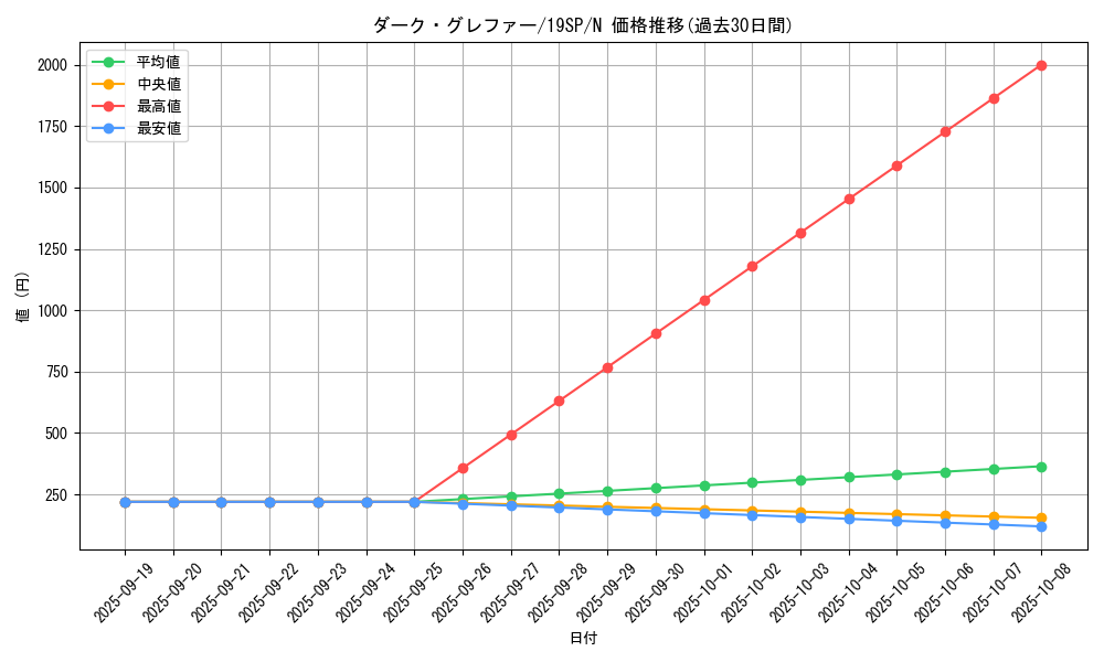 card_10172_series_10999_rarity_1_graph