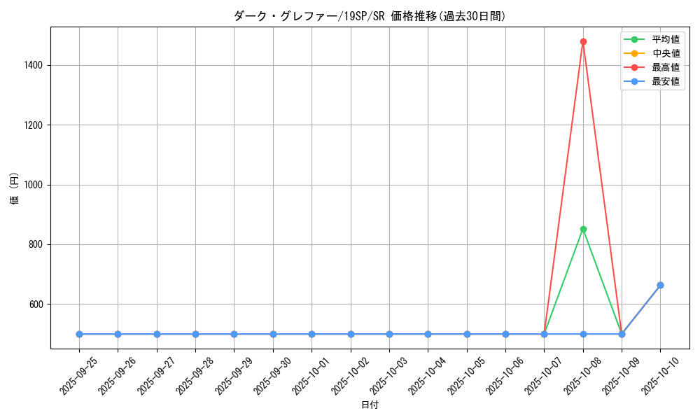 card_10172_series_10999_rarity_3_graph