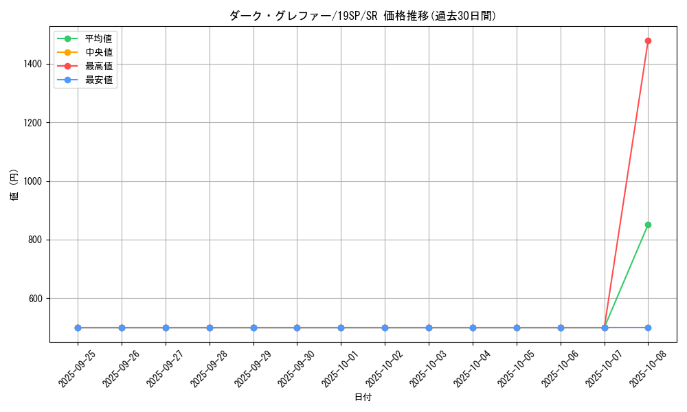 card_10172_series_10999_rarity_3_graph