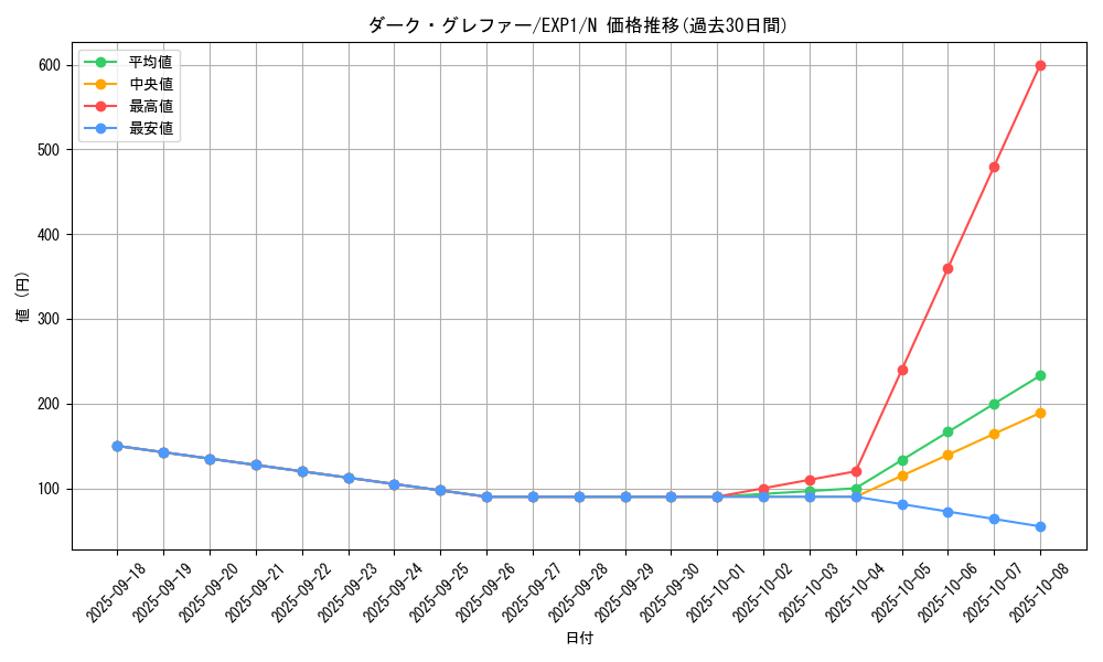 card_10172_series_23426_rarity_1_graph