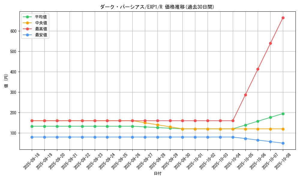 card_10173_series_23426_rarity_62_graph
