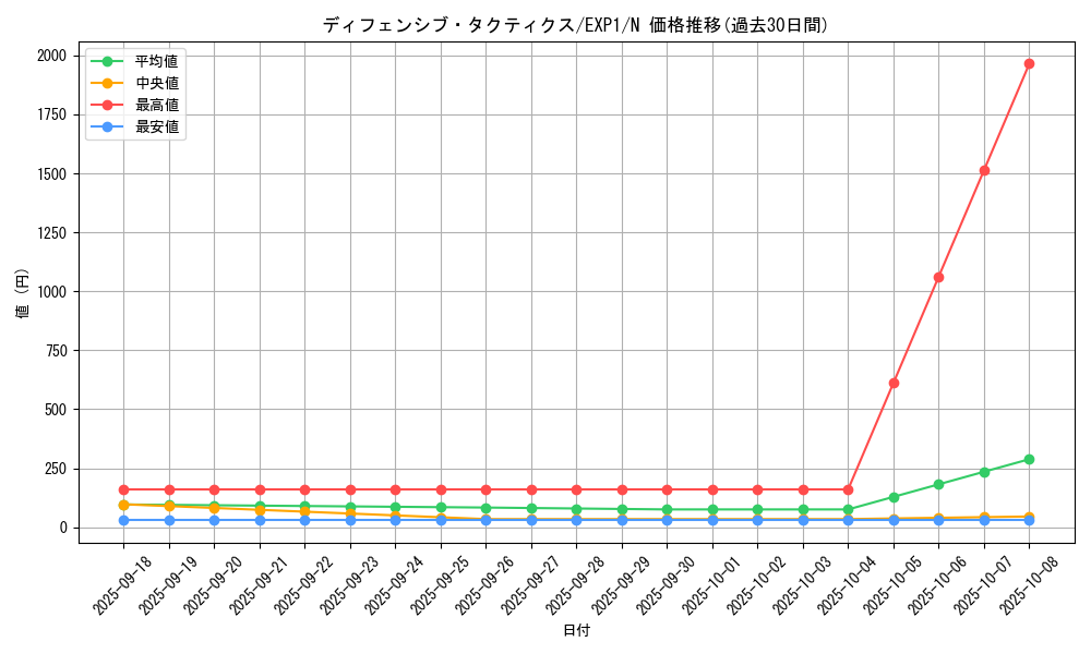 card_10174_series_23426_rarity_1_graph