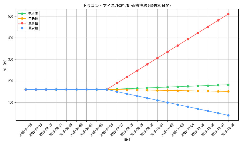 card_10175_series_23426_rarity_1_graph