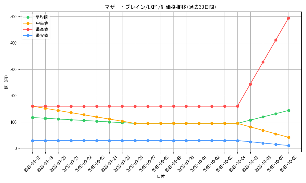 card_10176_series_23426_rarity_1_graph