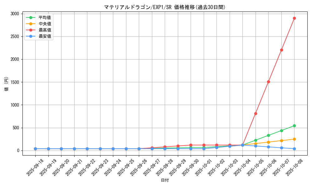 card_10177_series_23426_rarity_3_graph