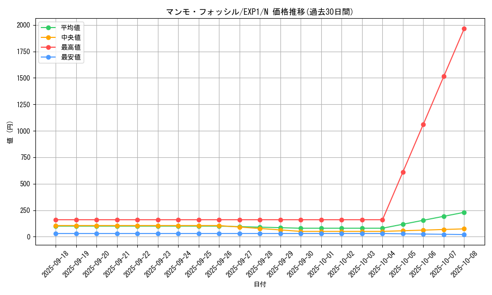 card_10178_series_23426_rarity_1_graph