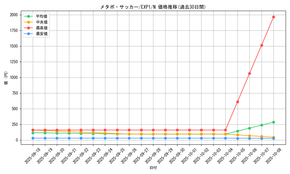 card_10179_series_23426_rarity_1_graph