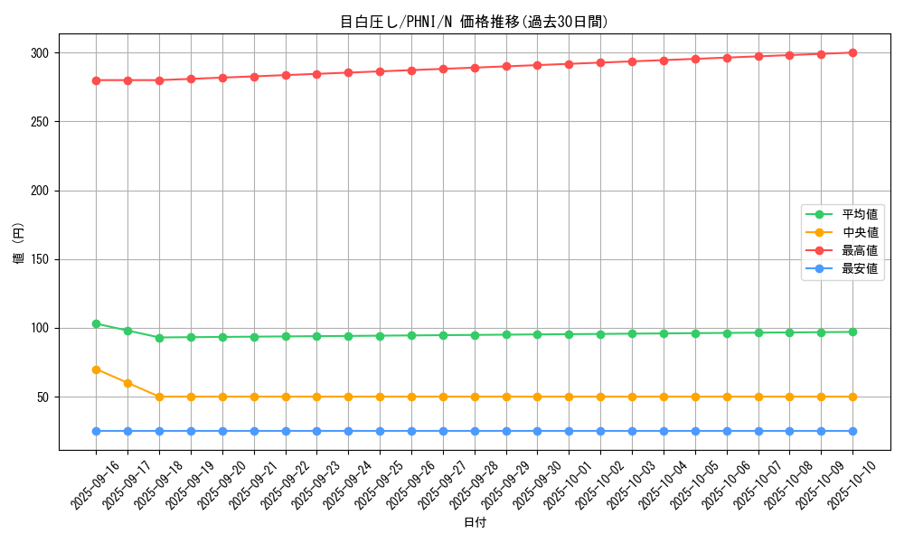 card_1017_series_1985_rarity_1_graph