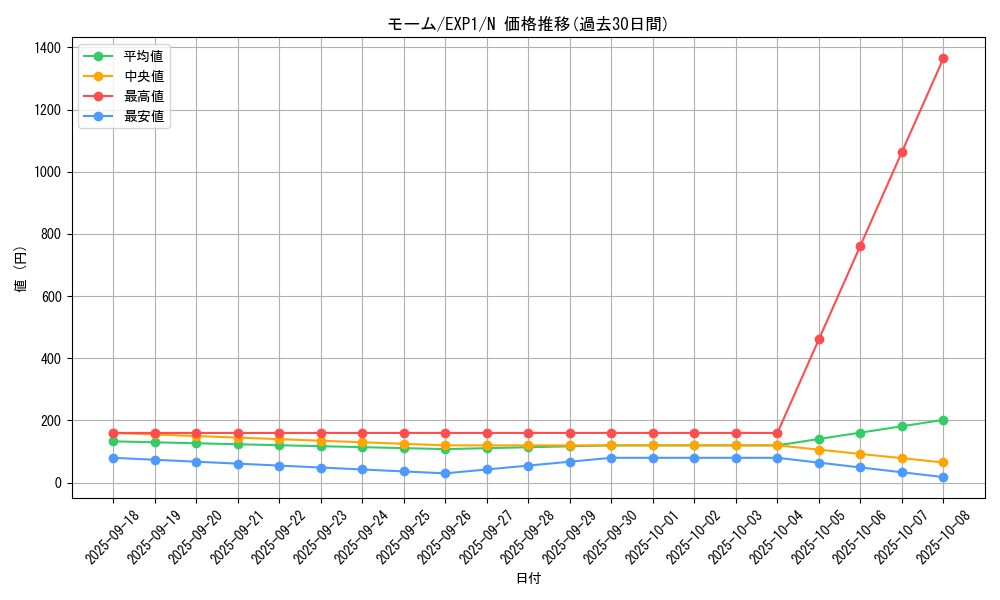 card_10180_series_23426_rarity_1_graph