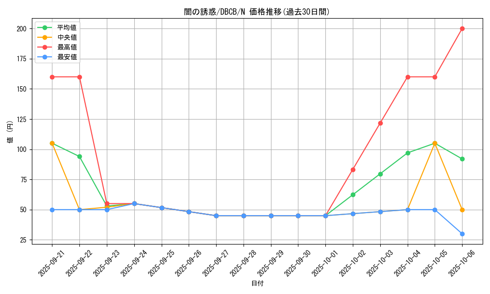 card_10181_series_1050_rarity_1_graph