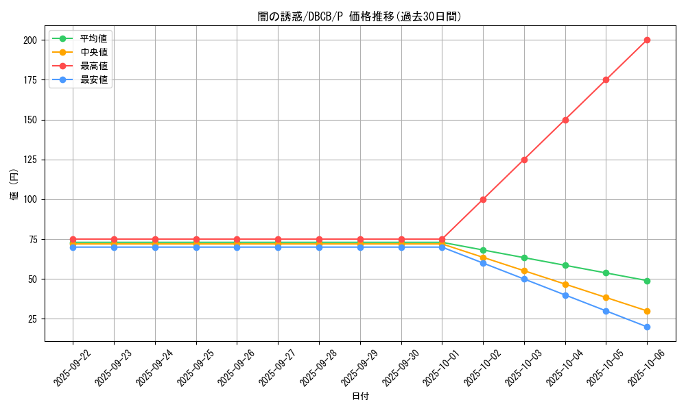 card_10181_series_1050_rarity_2_graph