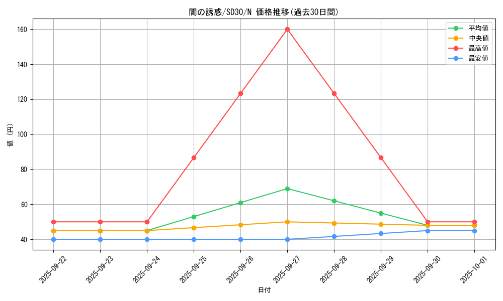 card_10181_series_14145_rarity_1_graph