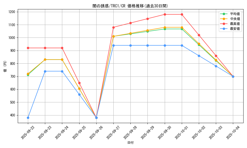 card_10181_series_16616_rarity_1299_graph