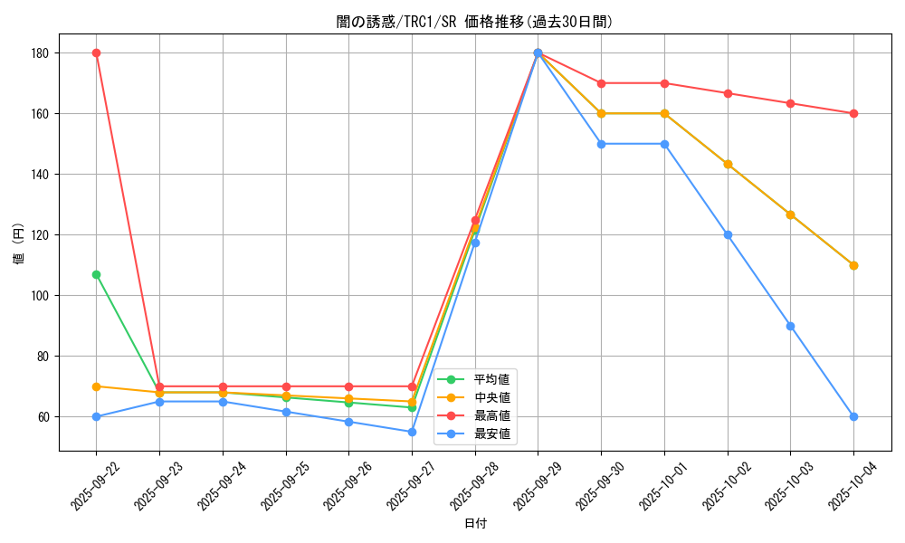 card_10181_series_16616_rarity_3_graph