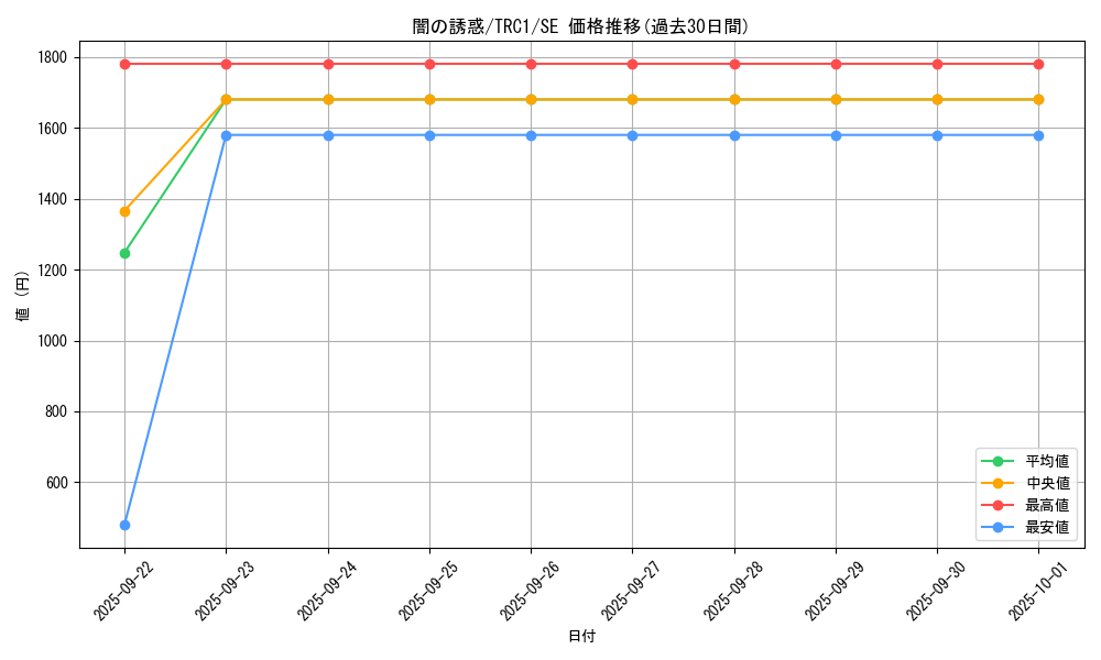 card_10181_series_16616_rarity_5_graph