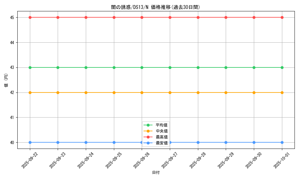 card_10181_series_18163_rarity_1_graph
