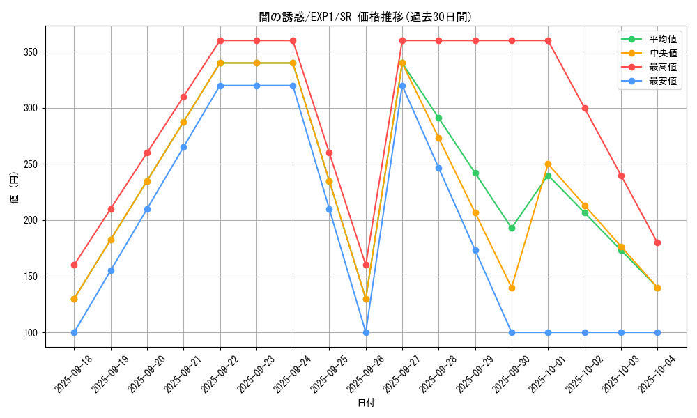 card_10181_series_23426_rarity_3_graph