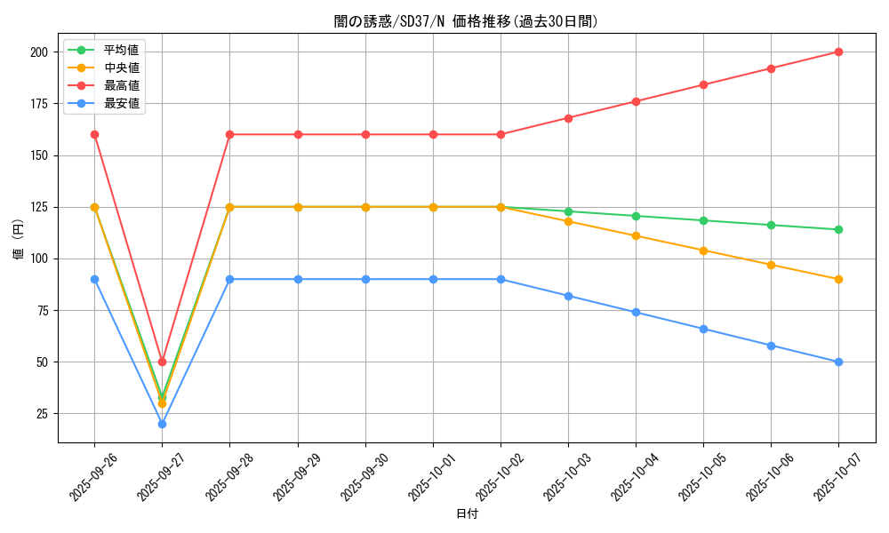 card_10181_series_7906_rarity_1_graph