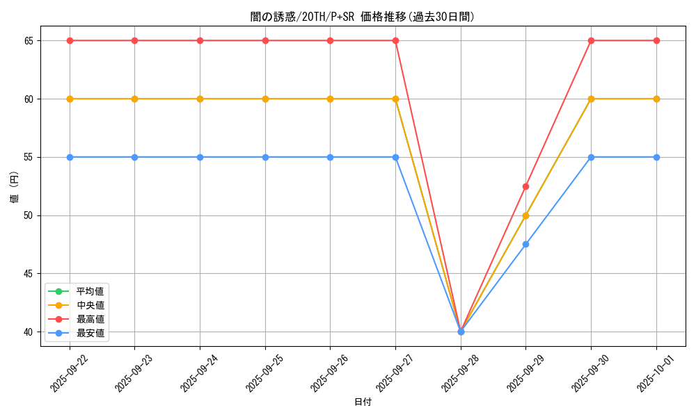 card_10181_series_9185_rarity_183_graph
