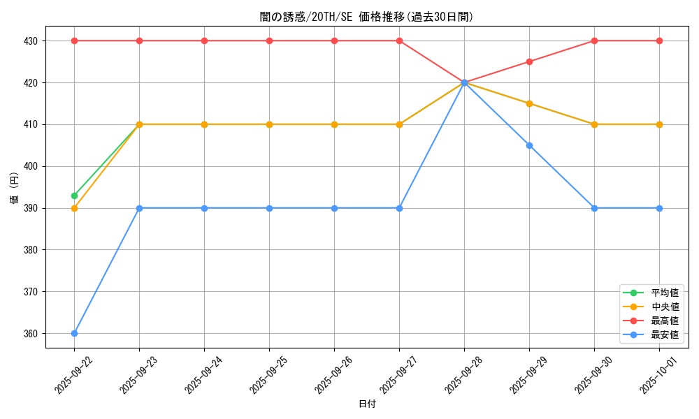 card_10181_series_9185_rarity_5_graph