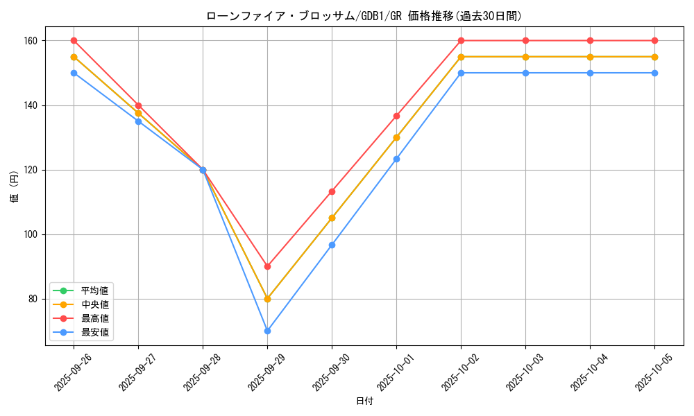 card_10183_series_19079_rarity_15190_graph