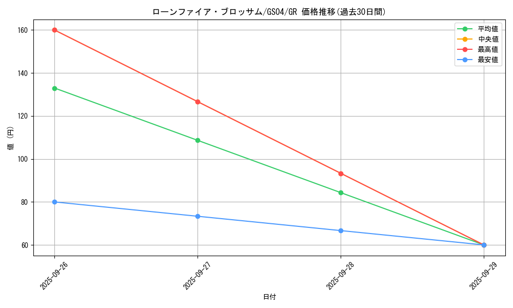 card_10183_series_19080_rarity_15190_graph