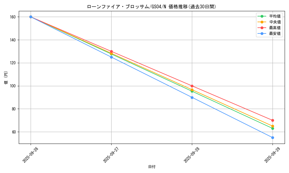card_10183_series_19080_rarity_1_graph