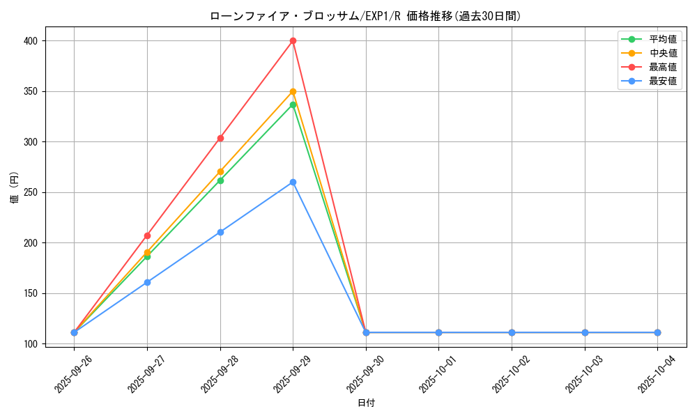 card_10183_series_23426_rarity_62_graph