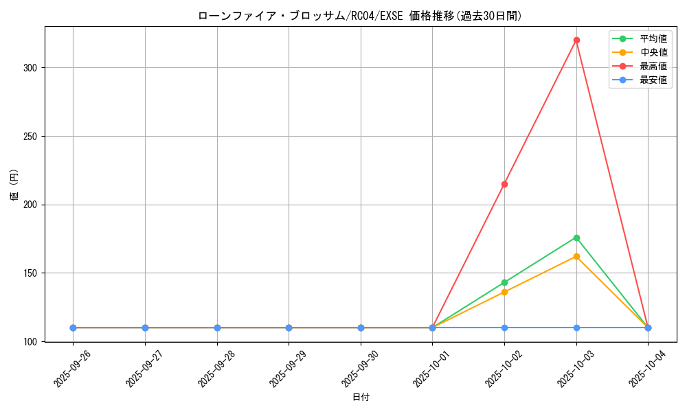 card_10183_series_5072_rarity_1021_graph