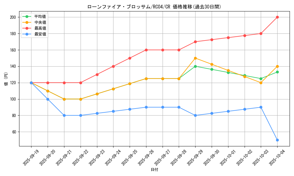 card_10183_series_5072_rarity_1299_graph