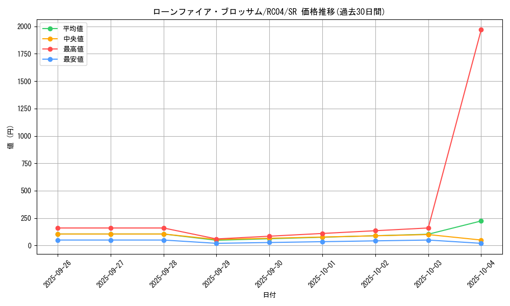 card_10183_series_5072_rarity_3_graph