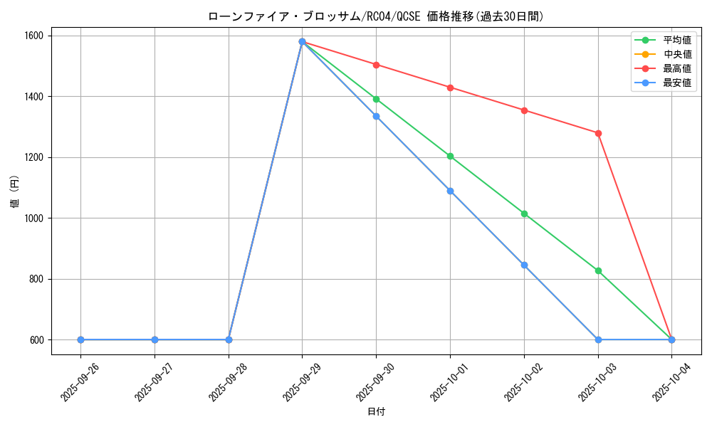 card_10183_series_5072_rarity_408_graph